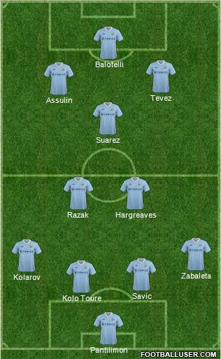 Manchester City Formation 2011