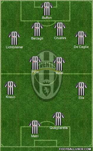 Juventus Formation 2011