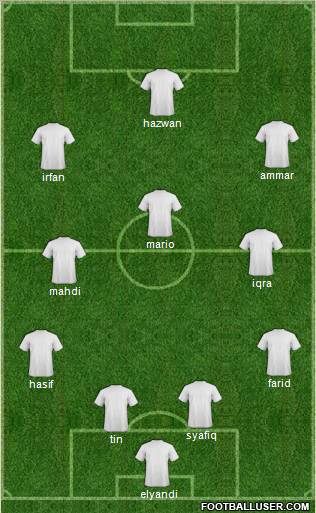 Dream Team Formation 2011