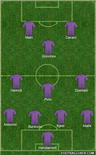 Dream Team Formation 2011