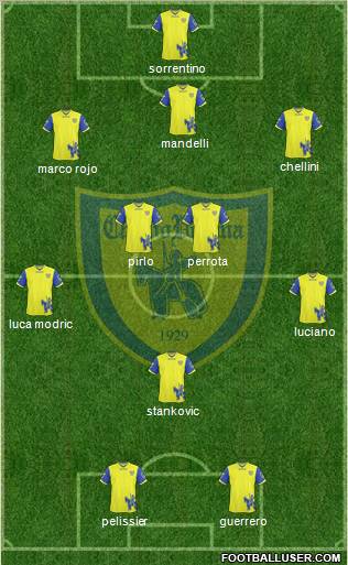 Chievo Verona Formation 2011