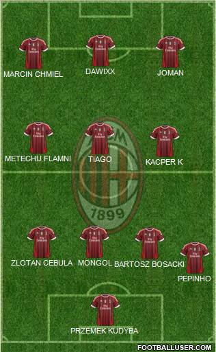 A.C. Milan Formation 2011
