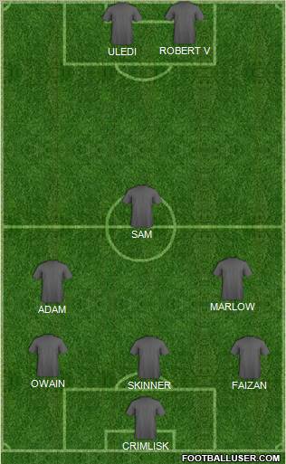 Football Manager Team Formation 2011