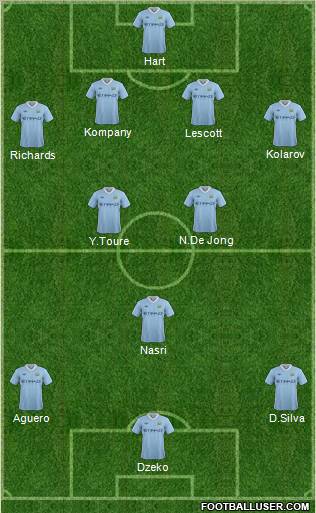 Manchester City Formation 2011