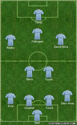 Manchester City Formation 2011