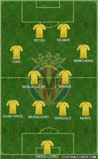 Villarreal C.F., S.A.D. Formation 2011