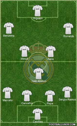 R. Madrid Castilla Formation 2011