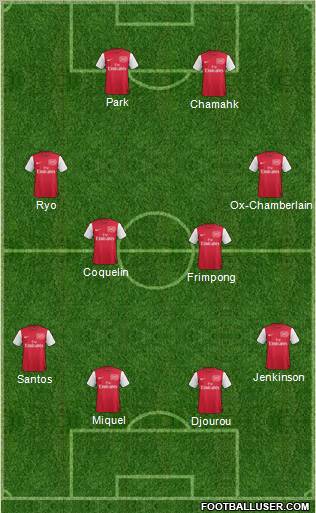 Arsenal Formation 2011