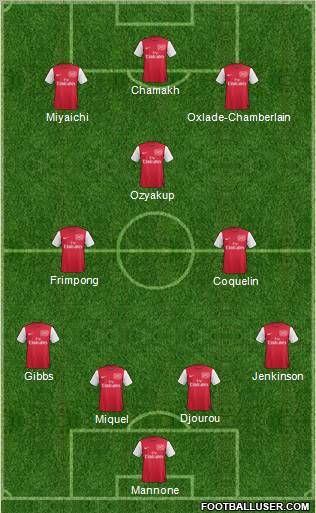 Arsenal Formation 2011