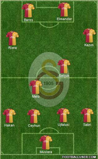 Galatasaray SK Formation 2011