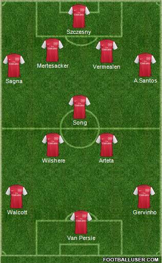 Arsenal Formation 2011
