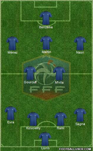 France Formation 2011