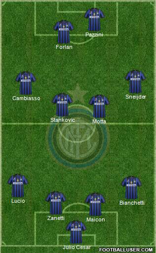 F.C. Internazionale Formation 2011