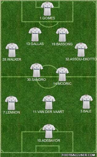 Tottenham Hotspur Formation 2011