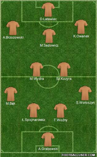 Dream Team Formation 2011