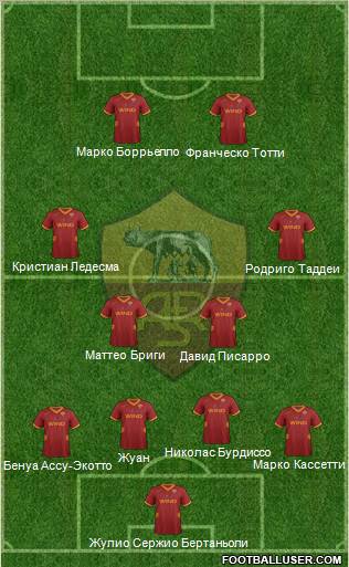 AS Roma Formation 2011