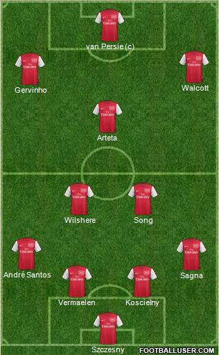 Arsenal Formation 2011