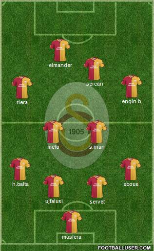 Galatasaray SK Formation 2011
