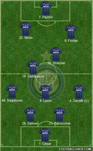 F.C. Internazionale Formation 2011