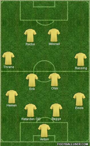 Dream Team Formation 2011