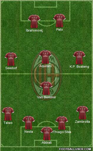 A.C. Milan Formation 2011