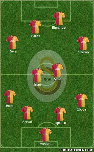 Galatasaray SK Formation 2011