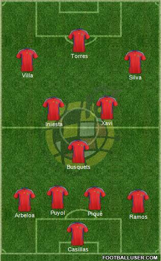 Spain Formation 2011