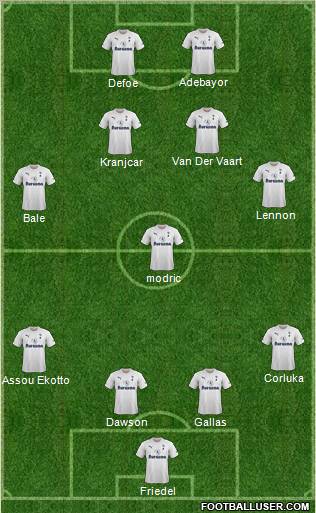 Tottenham Hotspur Formation 2011