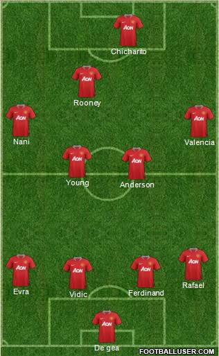 Manchester United Formation 2011