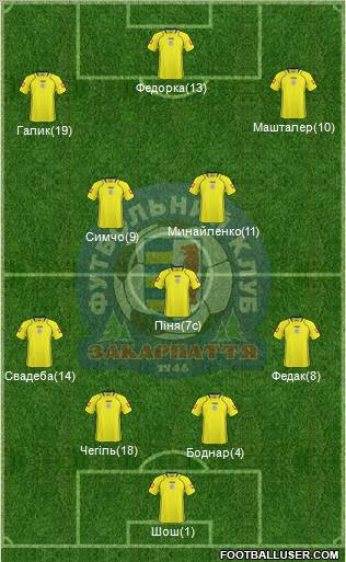 FC Zakarpattya Uzhgorod Formation 2011