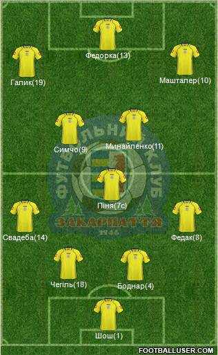 FC Zakarpattya Uzhgorod 4-3-3 football formation