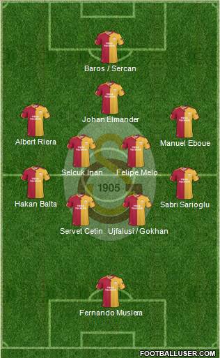 Galatasaray SK Formation 2011