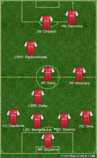 Arsenal Formation 2011