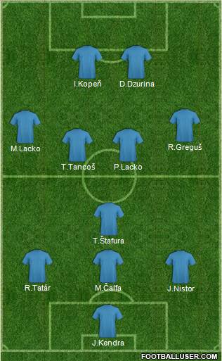 Dream Team Formation 2011