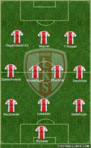 Lodzki Klub Sportowy Formation 2011