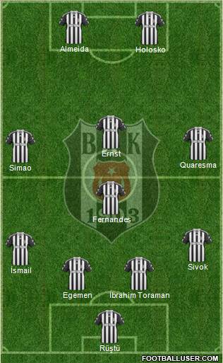 Besiktas JK Formation 2011