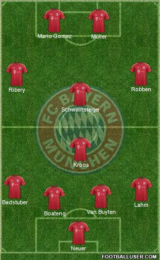 FC Bayern München Formation 2011