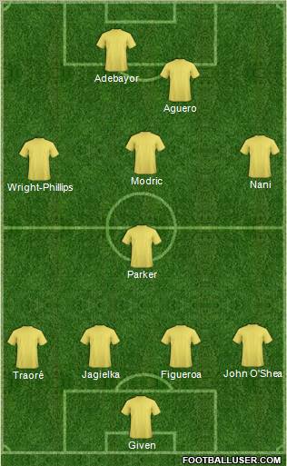 Dream Team Formation 2011