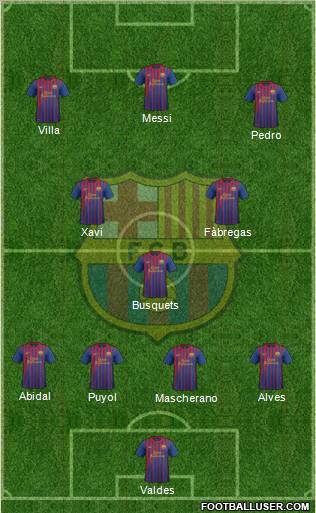 F.C. Barcelona Formation 2011