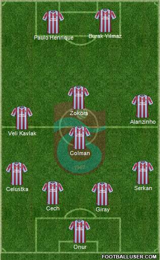 Trabzonspor Formation 2011