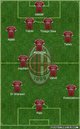 A.C. Milan Formation 2011