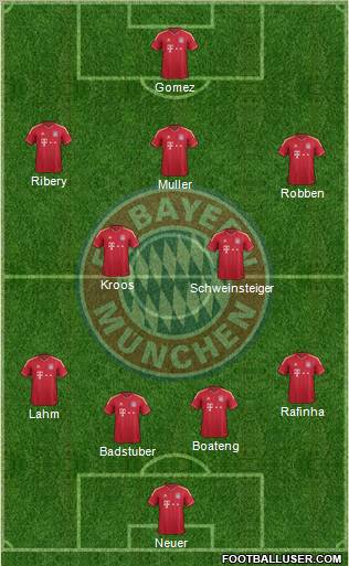 FC Bayern München Formation 2011