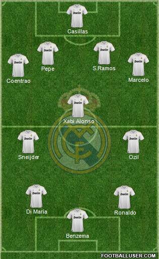 Real Madrid C.F. Formation 2011