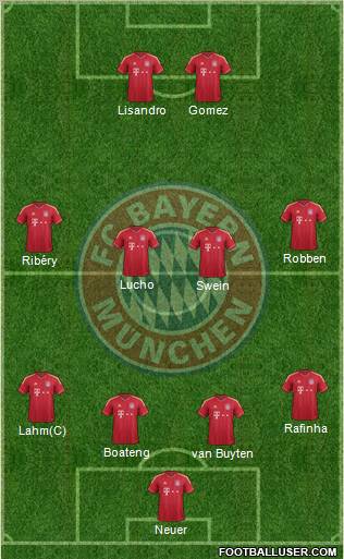FC Bayern München Formation 2011
