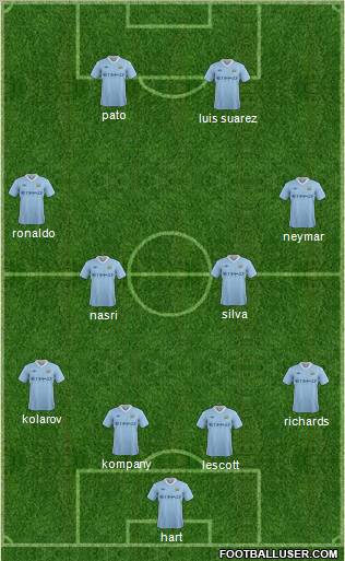 Manchester City Formation 2011
