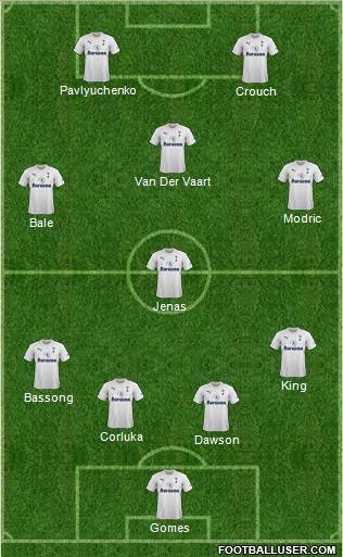 Tottenham Hotspur Formation 2011