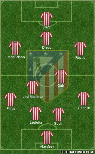 C. Atlético Madrid S.A.D. Formation 2011
