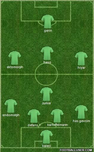 Champions League Team Formation 2011