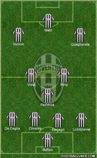 Juventus Formation 2011