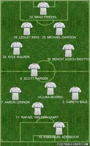 Tottenham Hotspur Formation 2011